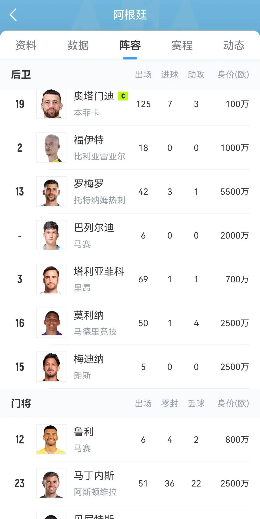 阿根廷主帅承认球队状态不佳,需调整阵容 阿根廷主帅承认球队状态不佳,需调整阵容