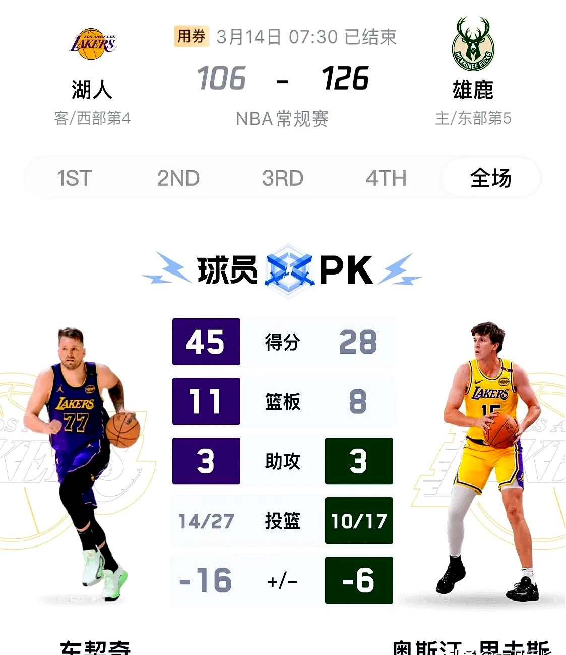 米兰体育官网app-雄鹿击败76人，豪取主场连胜