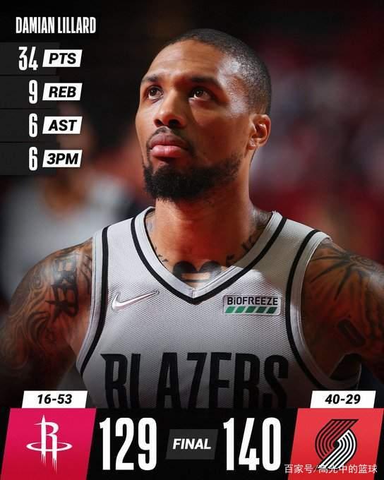 火箭轻取独行侠，追平队史纪录